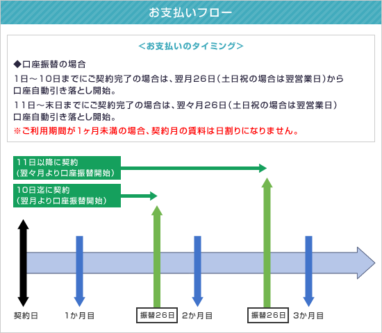 お支払いフロー